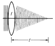 388_Fresnel approximation.png